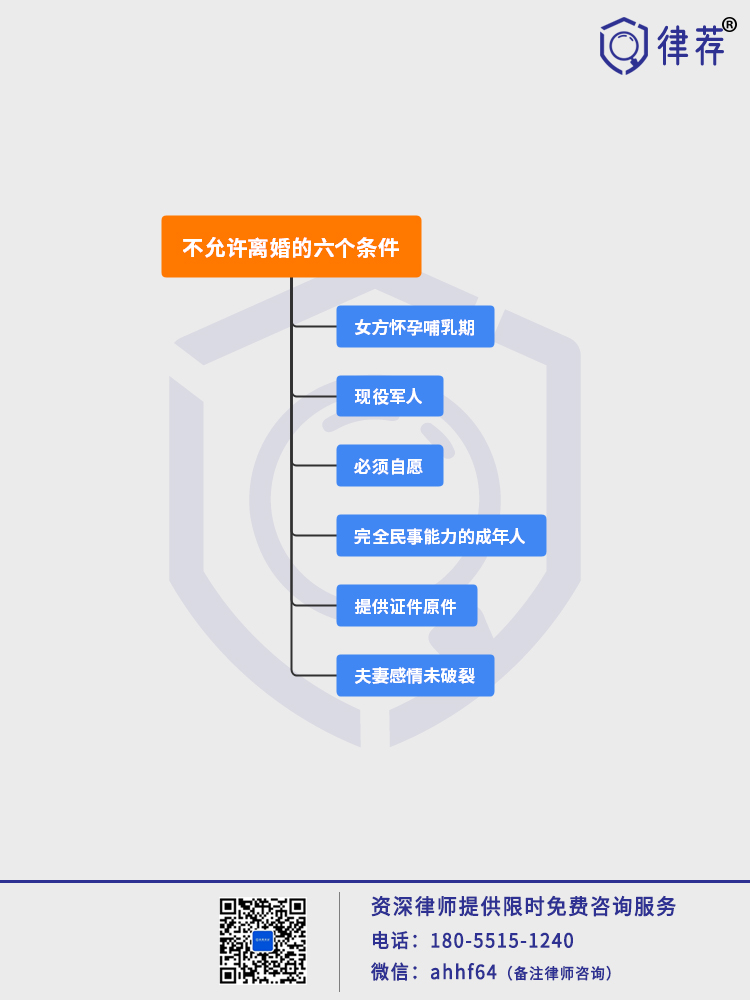 离婚必看:2021这六个条件不允许离婚