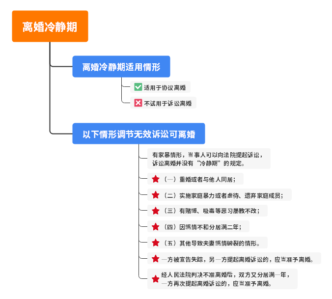 2021年离婚冷静期是强制的吗