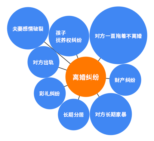 合肥离婚律师费用一般怎么收费