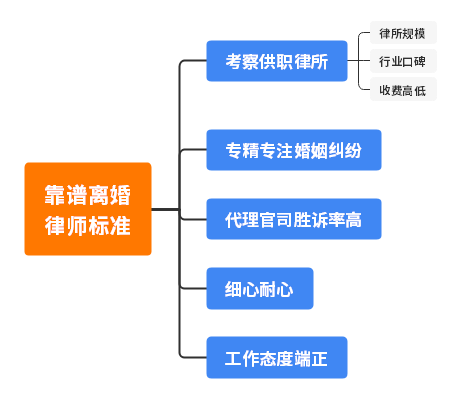 在合肥怎么找靠谱的离婚律师